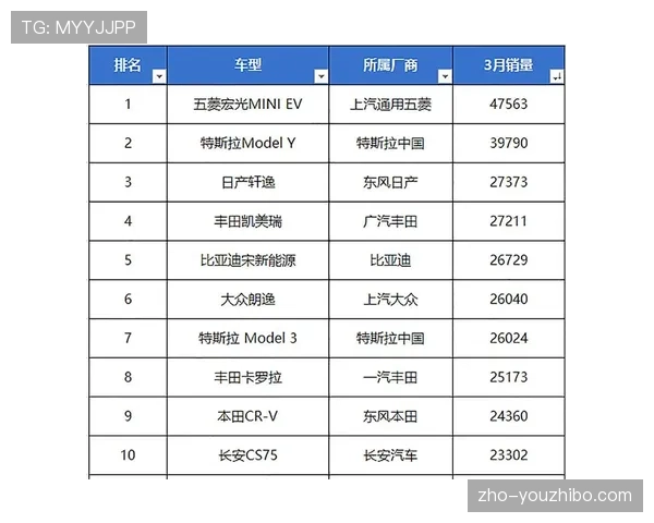 国际球星主导联盟格局 五位位置最佳占三席