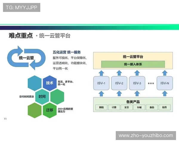 数字化运营团队利用智能容量规划 实现了制播云资源的高效利用与回收